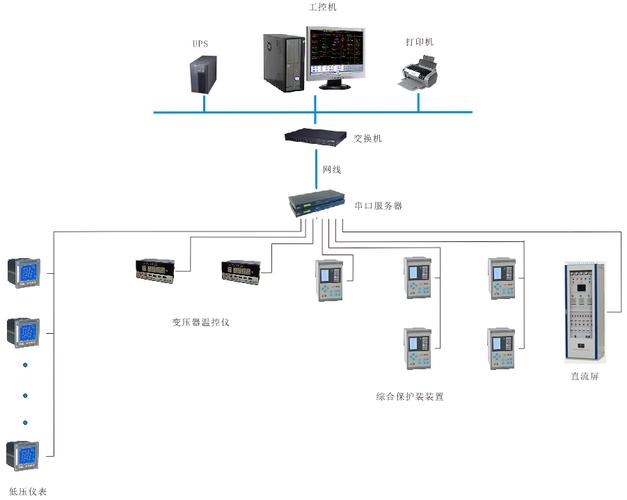 安科瑞电力监控系统在上海交大航空发动机测试基地用电增容工程中的应用